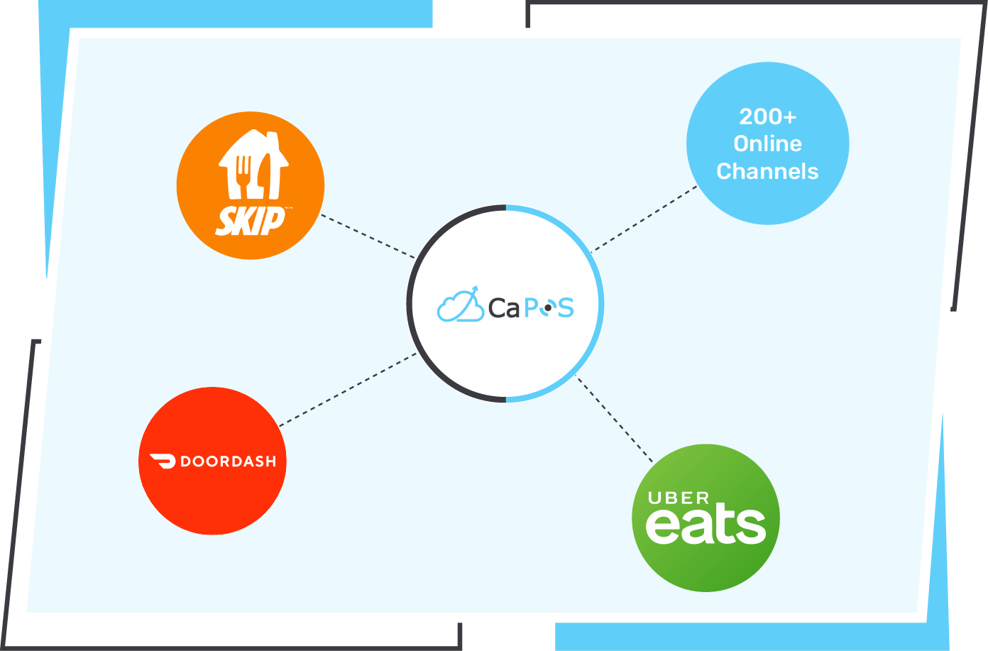 Built-in Integrations (2)