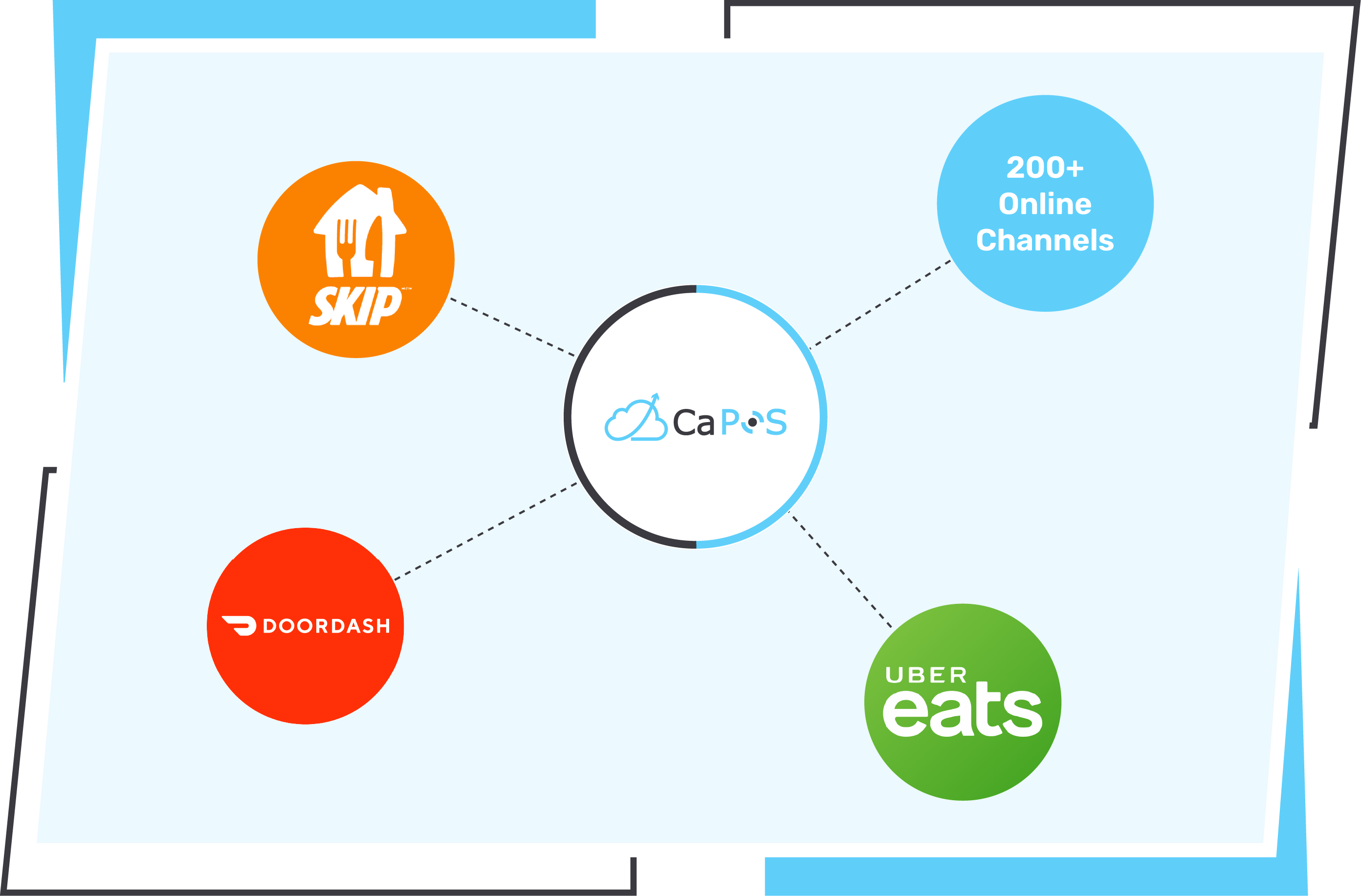 Discover the Versatile Features of CaPOS (1)