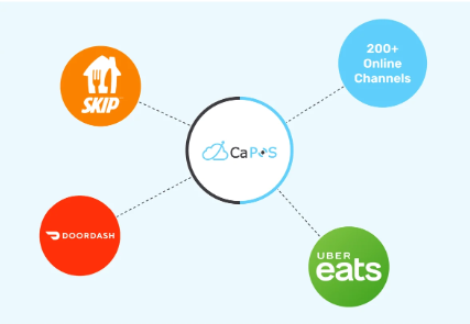 CaPOS integrations ecosystem — open APIs and built-in integrations