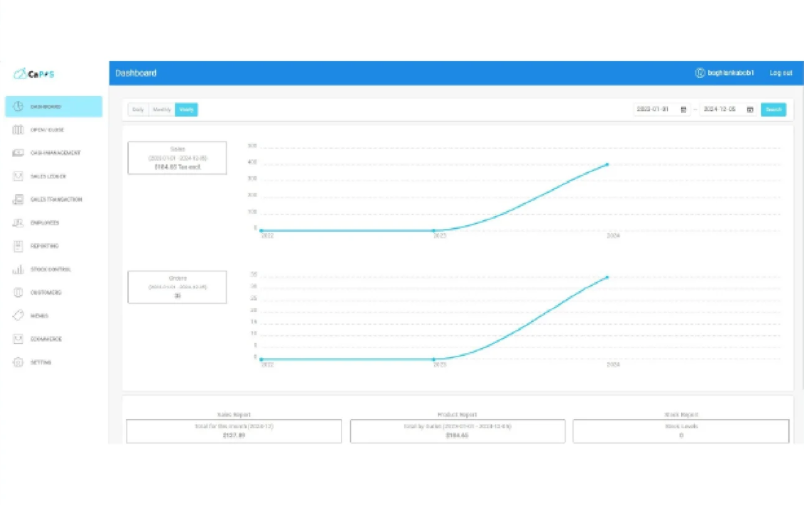 Strategic insights from CaPOS reports